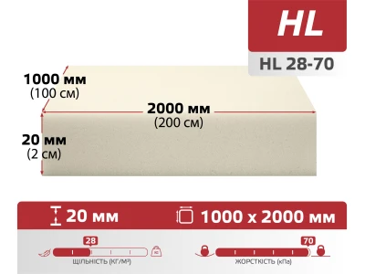 Поролон листовий HL 28-70 (20мм*1м*2м)