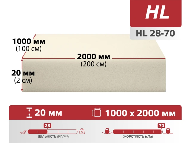 Поролон листовий HL 28-70 (20мм*1м*2м) 