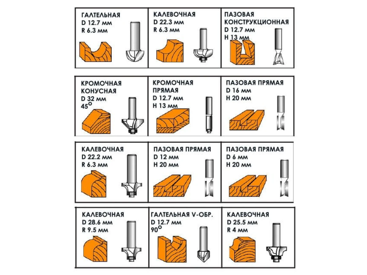 Набір фрез кінцевих по деревині, 12 шт INTERTOOL HT-0071 