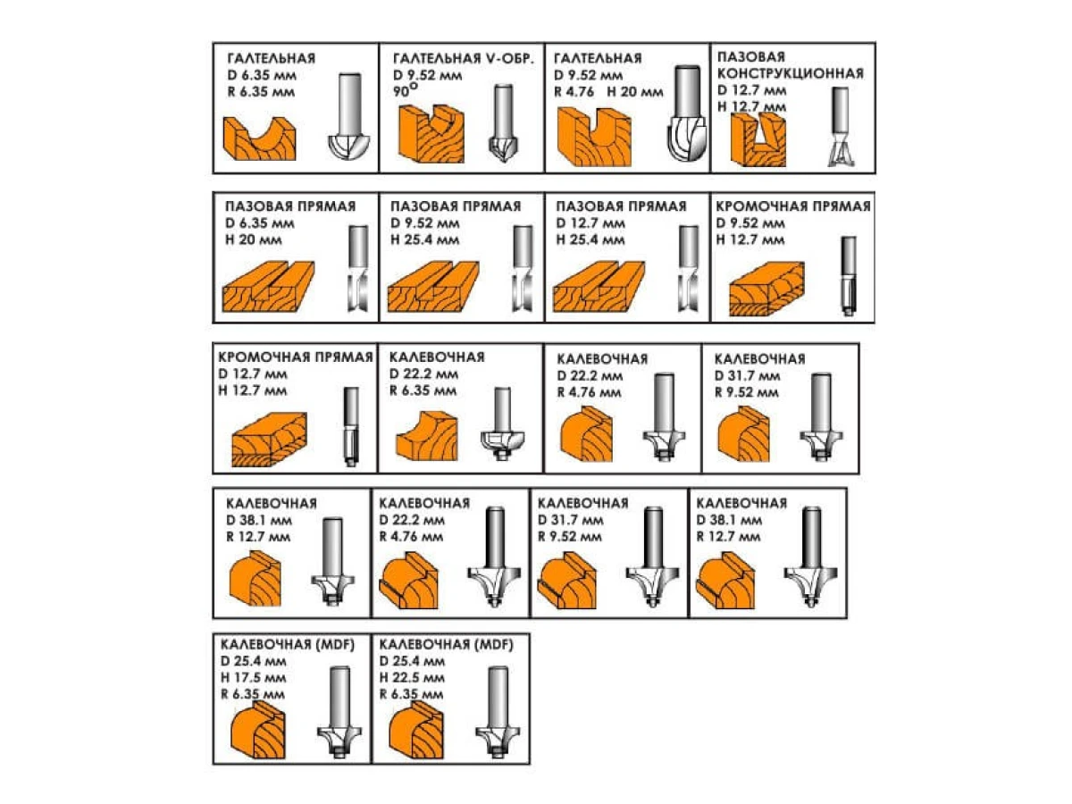 Набір фрез кінцевих по деревині, 18 шт INTERTOOL HT-0073 