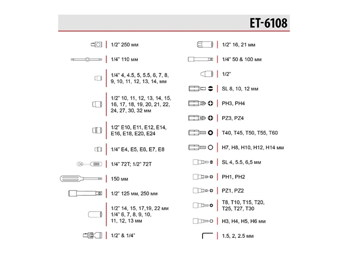 Набір інструментів Cr-V 1/2", 1/4", 108 од. INTERTOOL ET-6108 