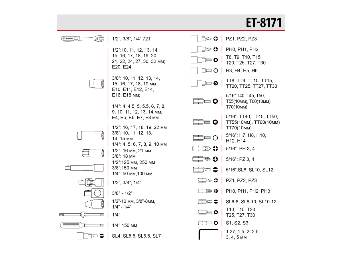 Набір інструментів 1/2" & 3/8" & 1/4", 171 од., Cr-V STORM INTERTOOL ET-8171 