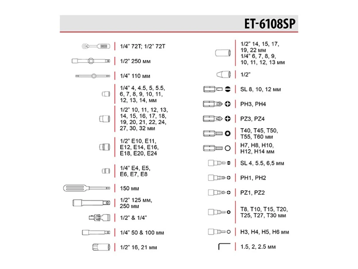 Набір інструментів 1/2" & 1/4" 108 од. INTERTOOL ET-6108SP 