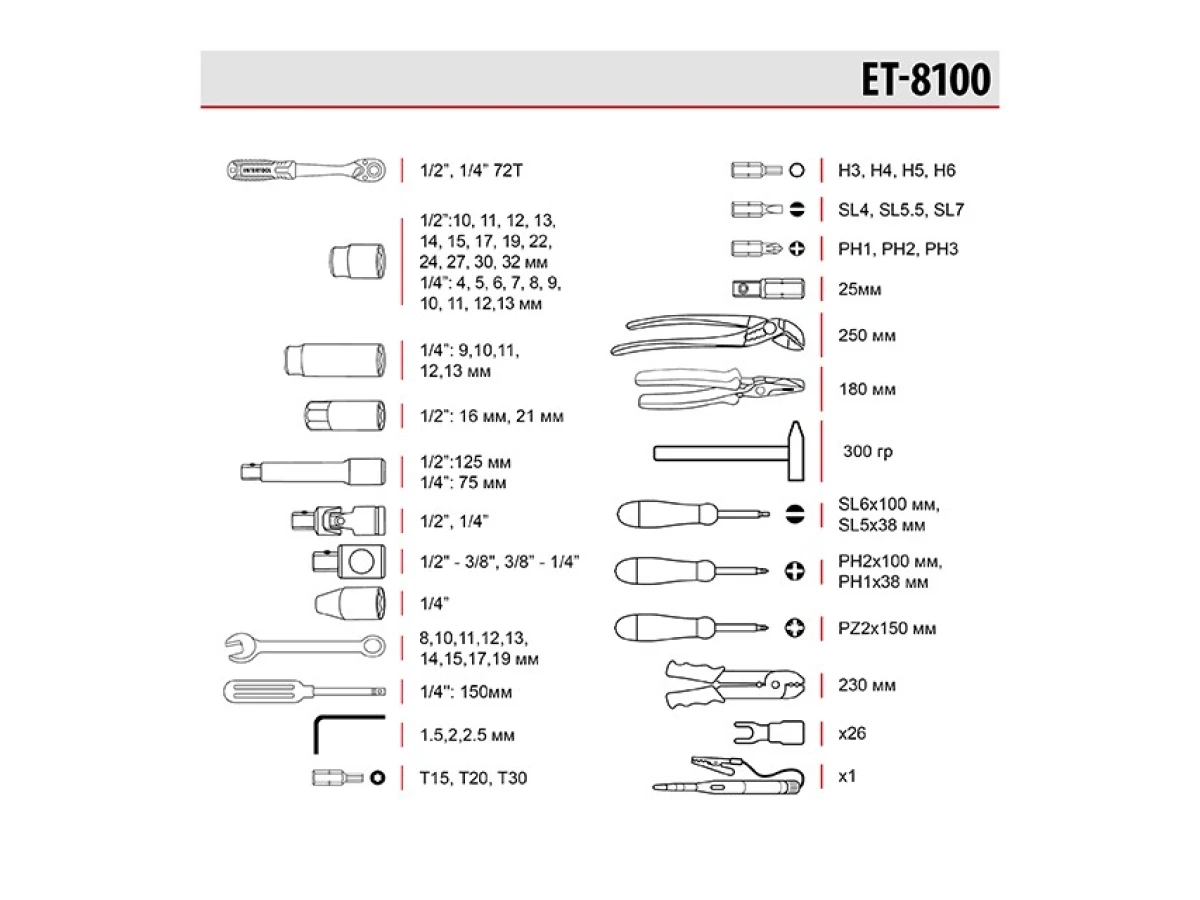 Набір інструментів 1/2" & 1/4", 100 од., Cr-V STORM INTERTOOL ET-8100 