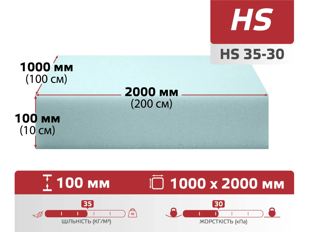 Поролон листовой HS 35-30 (100мм*1м*2м) 