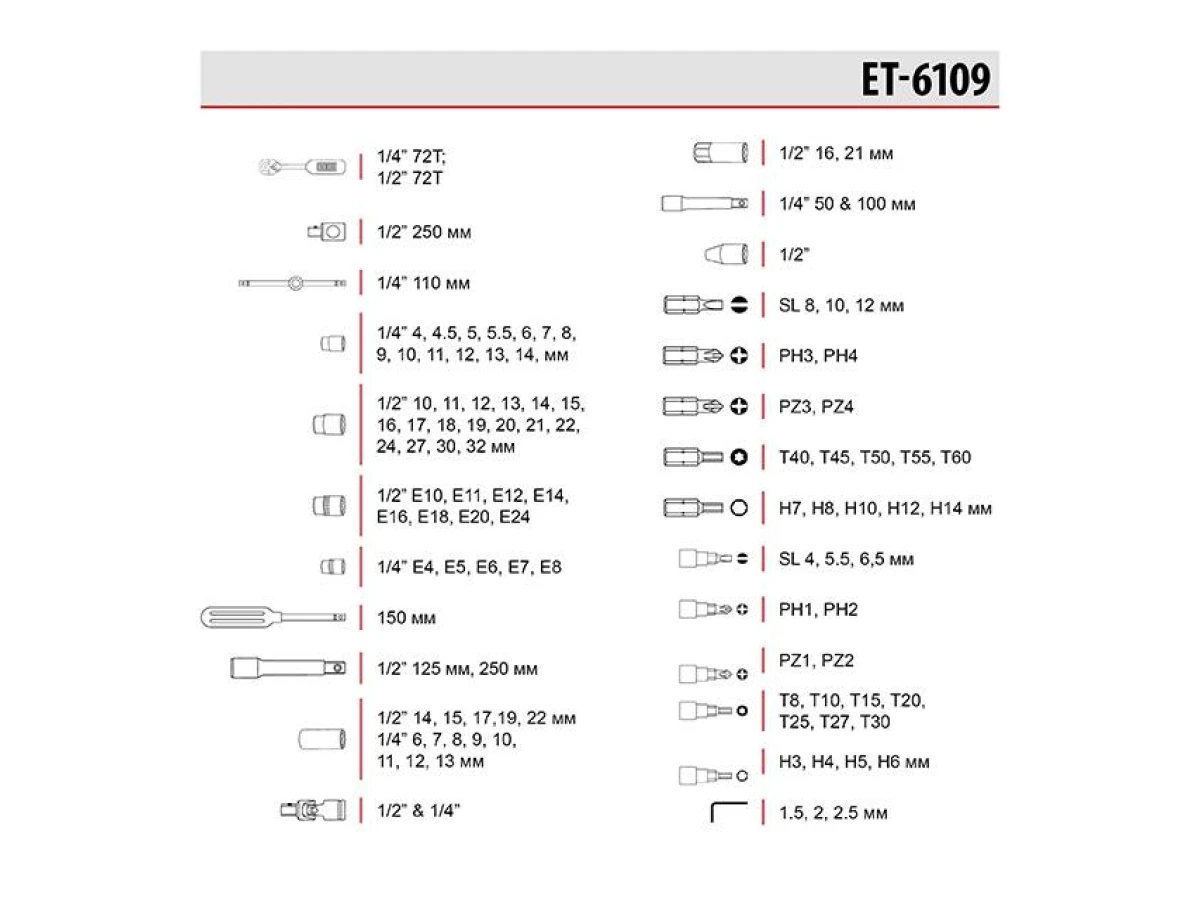 Професійний набір інструментів з 12-гранними головками 1/2 "& 1/4", 108 од., Cr-V INTERTOOL ET-6109 