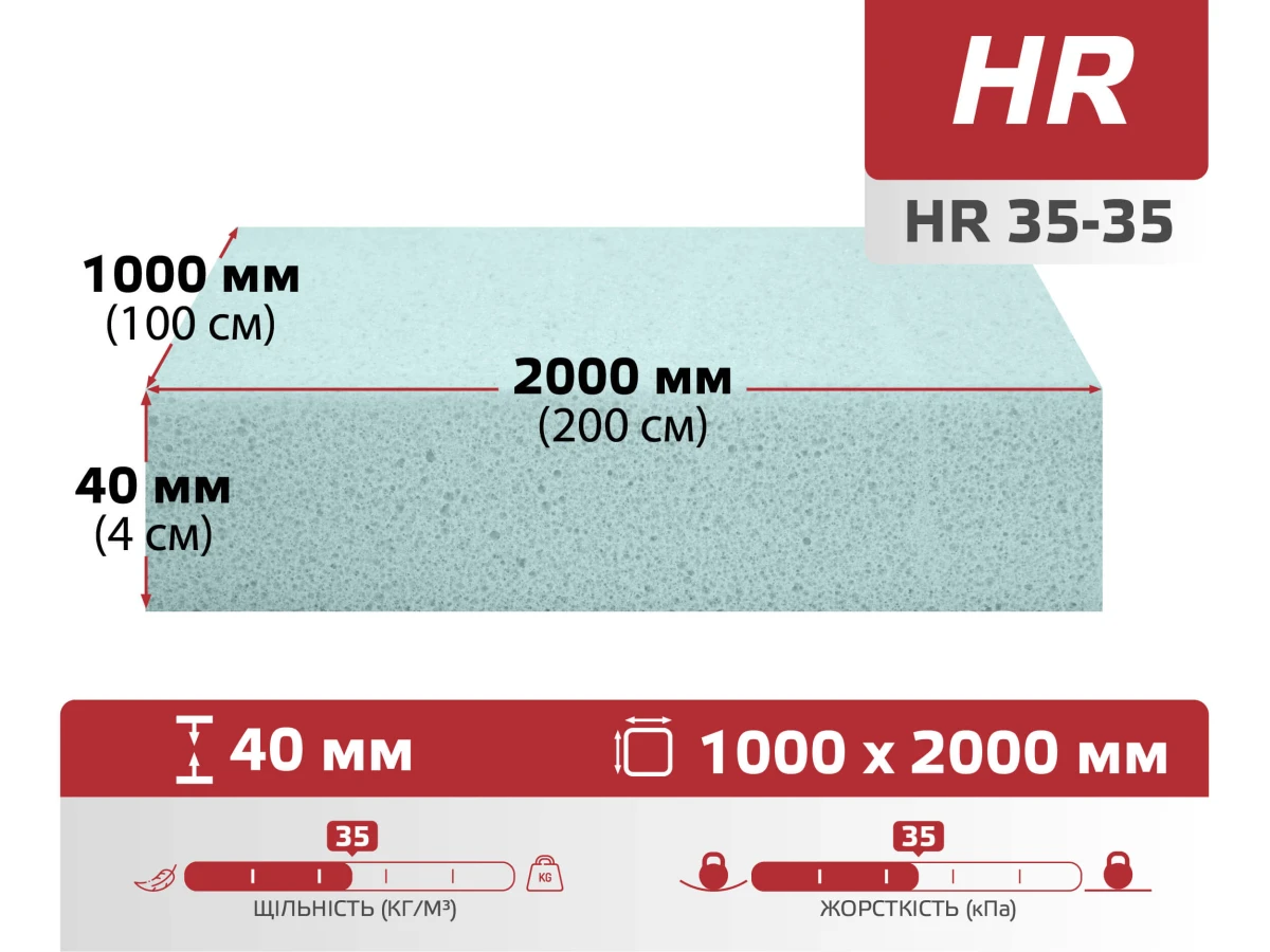Поролон листовой HR 35-35 (40мм*1м*2м) 