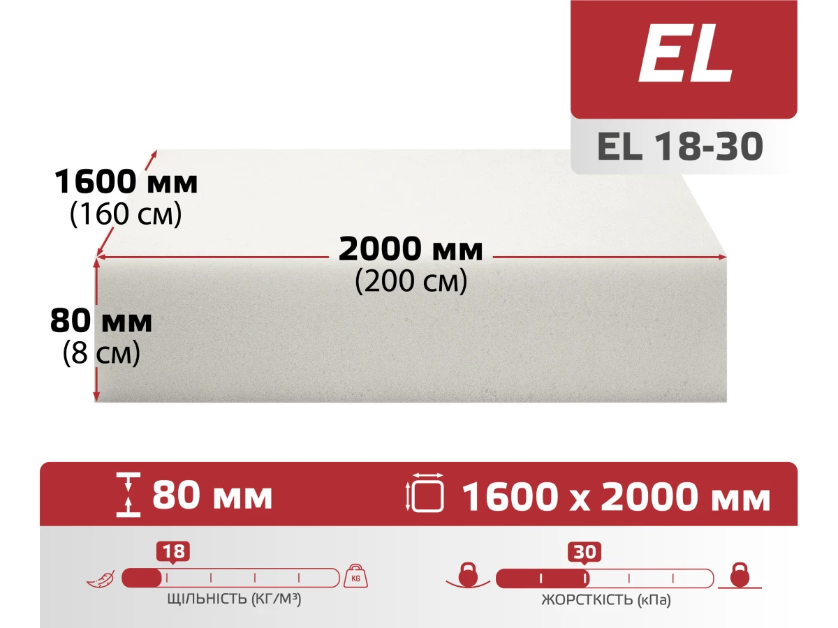 Поролон листовой EL 18-30 (80мм*1.6м*2м) 