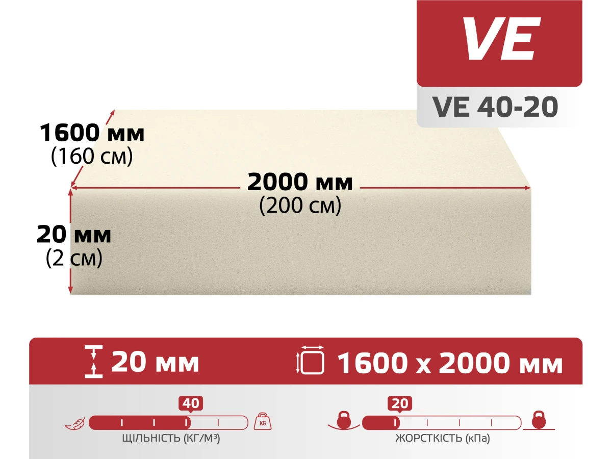 Поролон листовий VE 40-20 (20мм*1.6м*2м) 