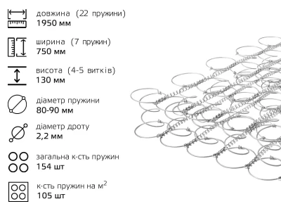 Пруж блок  1950*750*130