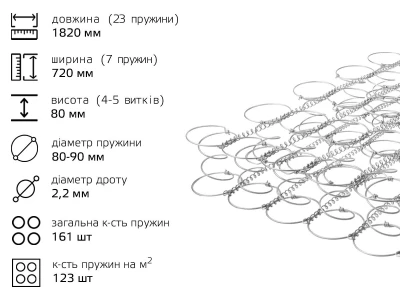 Пруж блок  1820*720*80