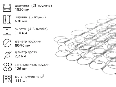 Пруж блок  1820*620*110