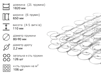 Пруж блок  1820*650*110