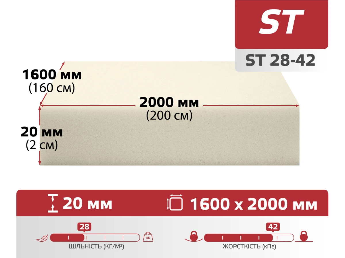 Поролон листовий ST-2842 (20мм*1.6м*2м) 