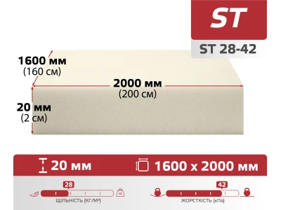 Поролон листовий ST-2842 (20мм*1.6м*2м)