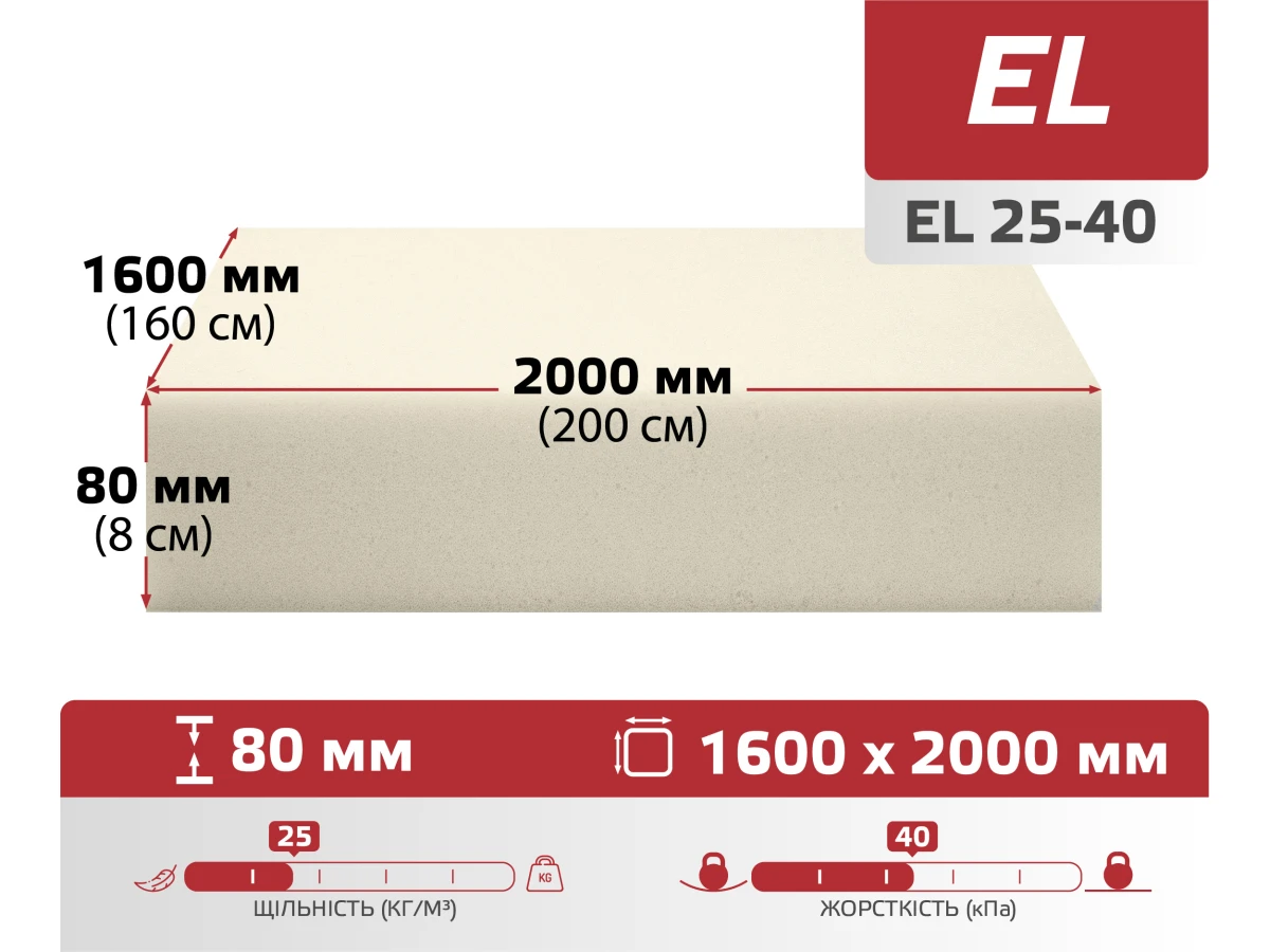 Поролон листовий EL-2540 (80мм*1.6м*2м) 