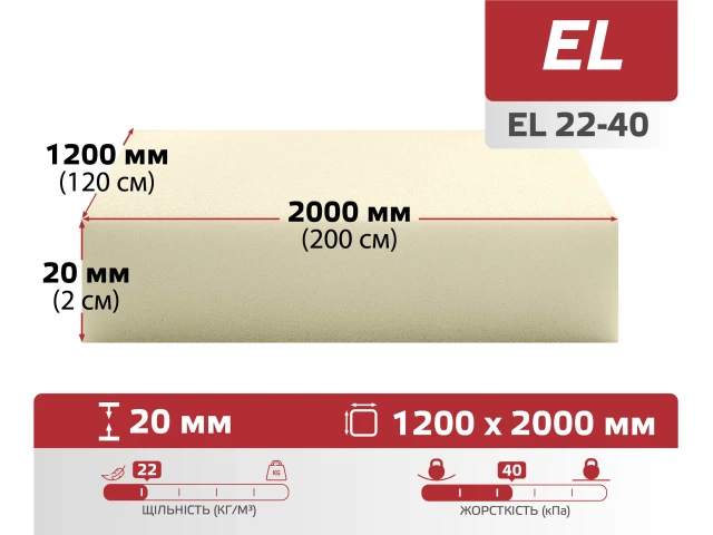 Поролон листовий 22-40 (20мм*1,2м*2м) 