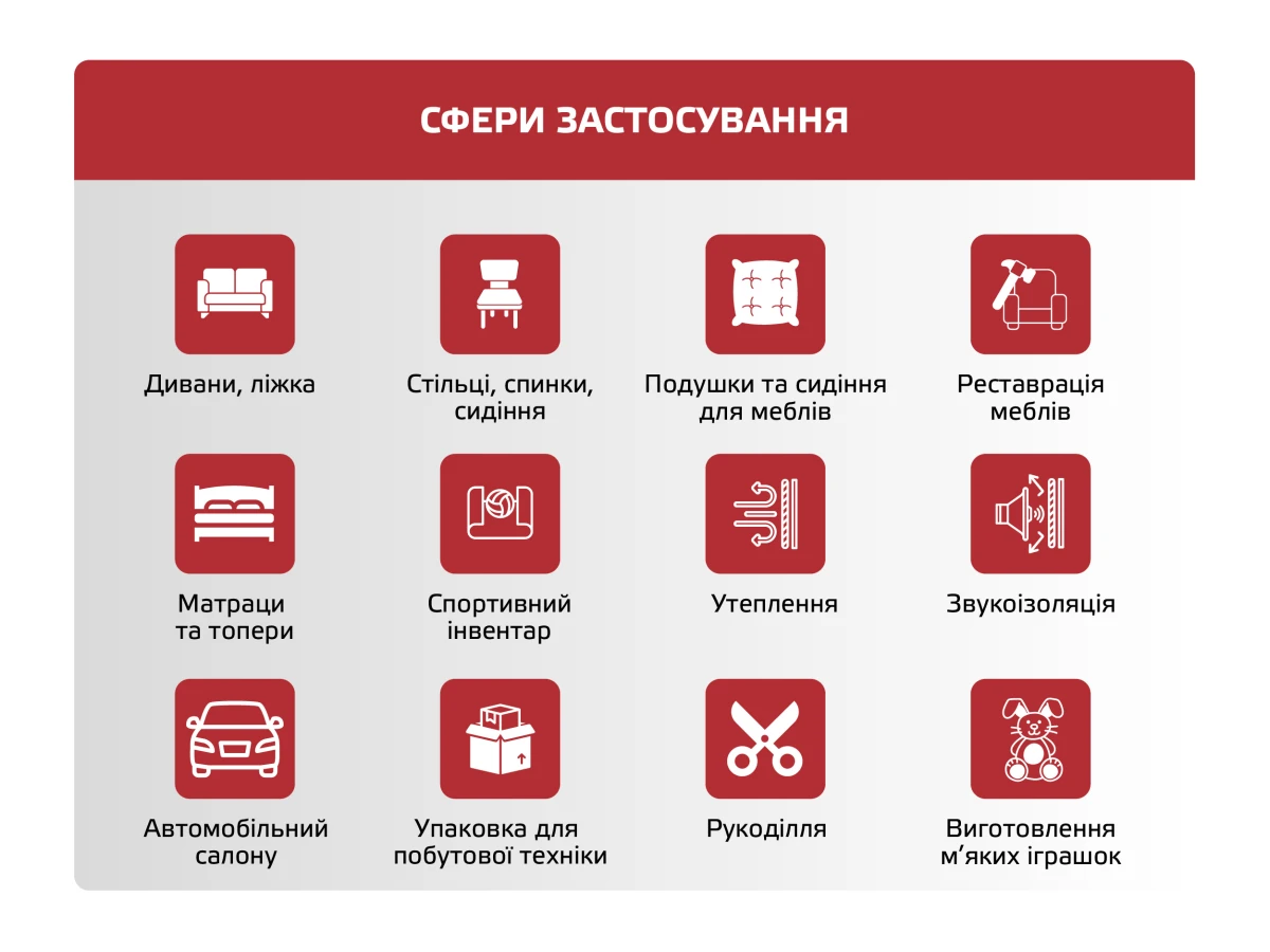 Поролон листовий EL 22-40 (2м) 