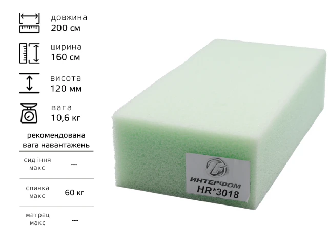 Поролон листовой HR 30-18 (120мм*1.6м*2м) 