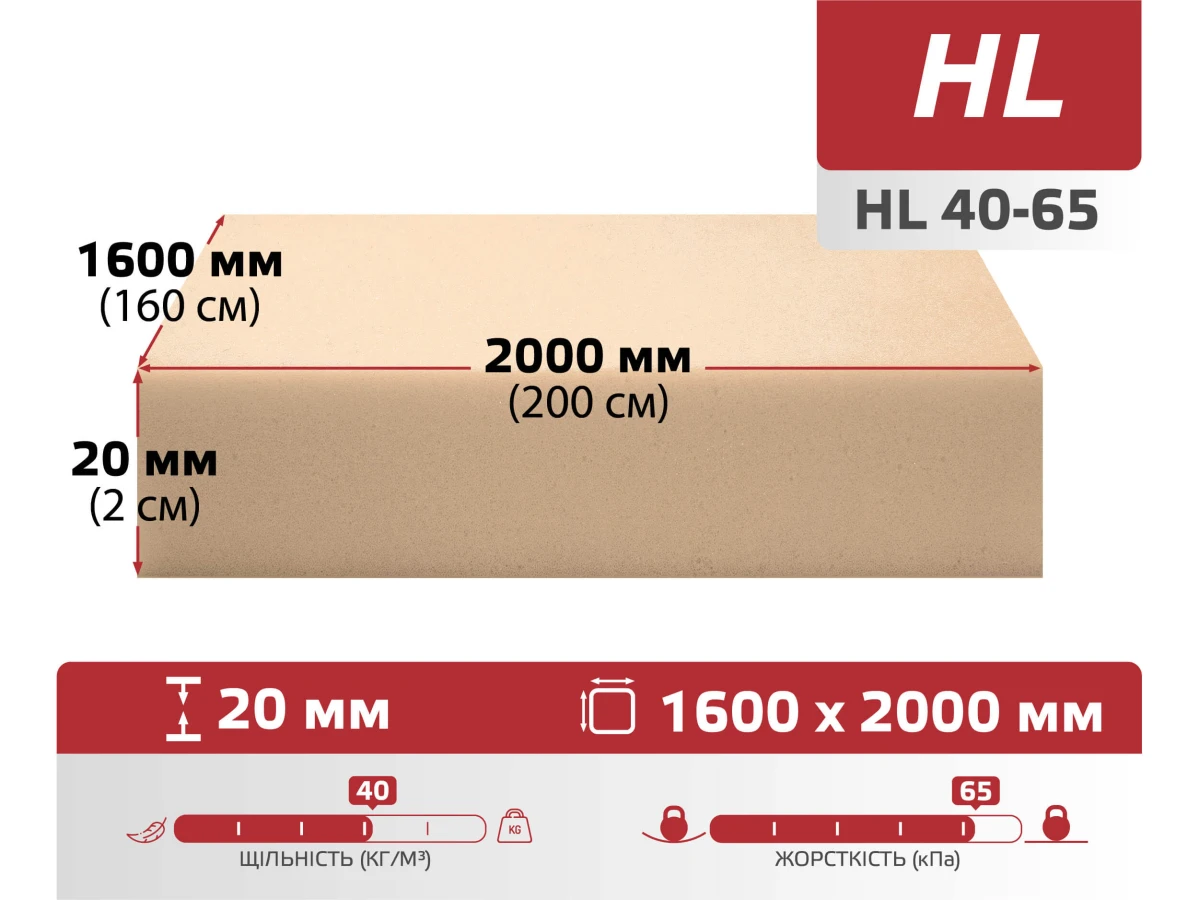 Поролон листовой HL 40-65 (20мм*1.6м*2м) 