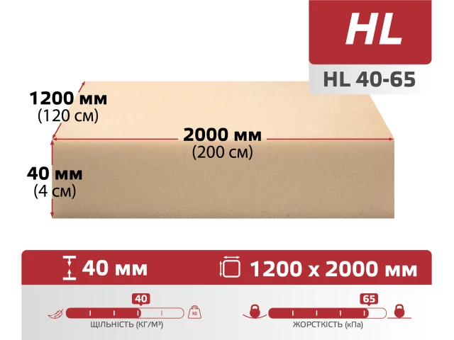 Поролон листовой HL 40-65 (40мм*1.2м*2м) 