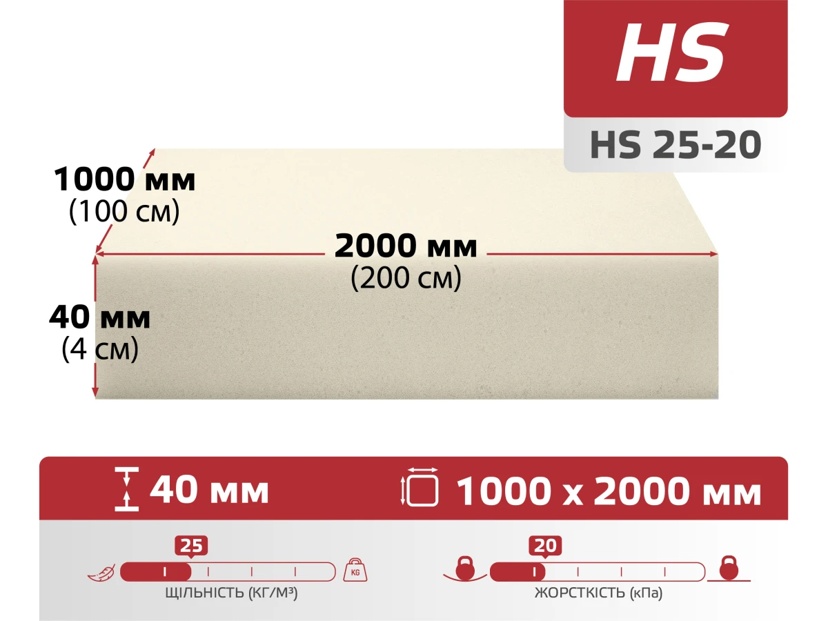 Поролон листовий HS 25-20 (40мм*1м*2м) 