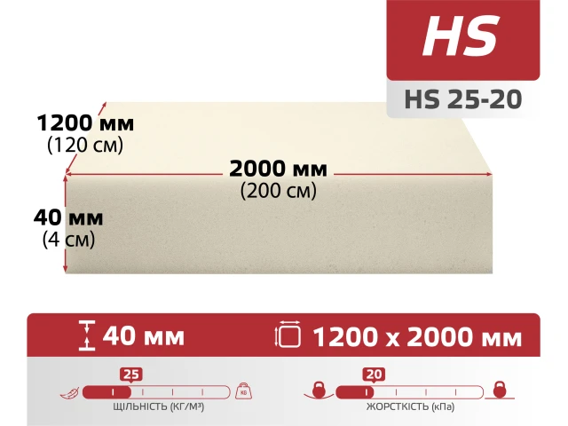 Поролон листовий HS 25-20 (40мм*1.2м*2м) 