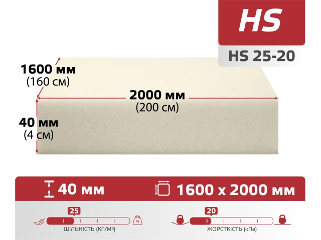 Поролон листовий HS 25-20 (40мм*1.6м*2м) 