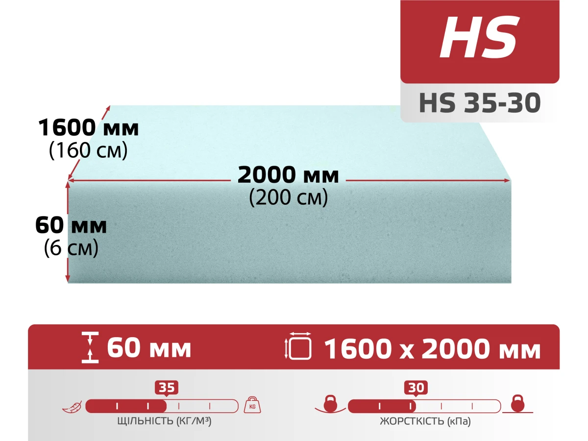 Поролон листовий HS 35-30 (60мм*1.6м*2м) 