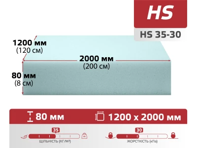 Поролон листовий HS 35-30 (80мм*1.2м*2м)