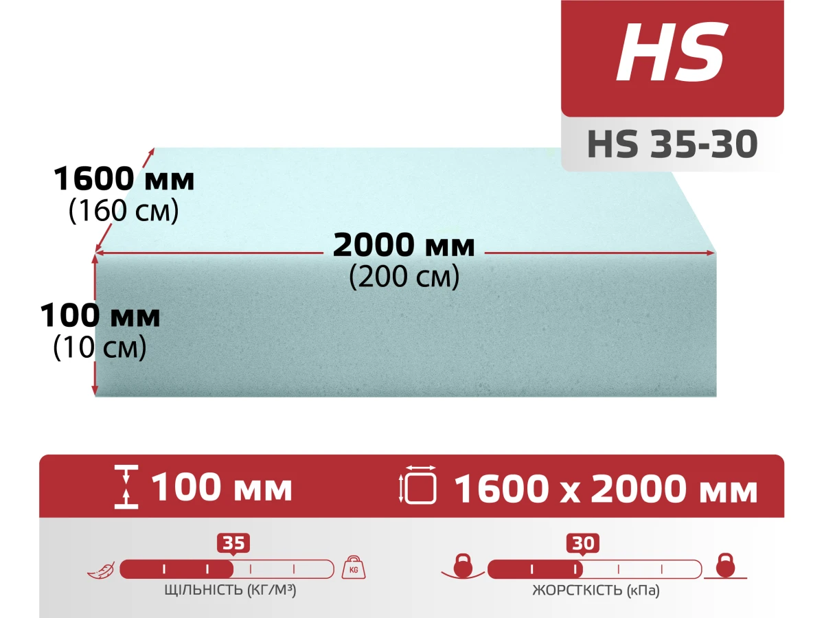 Поролон листовий HS 35-30 (100мм*1.6м*2м) 