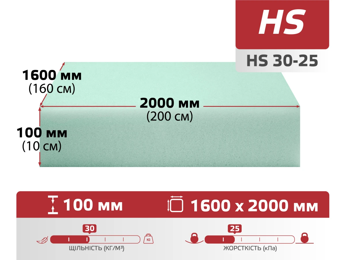 Поролон листовий HS 30-25 (100мм*1.6м*2м) 